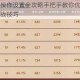 决战平安京操作设置全攻略手把手教你优化键位与灵敏度提升实战技巧
