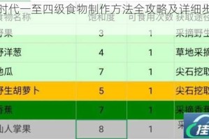 像素时代一至四级食物制作方法全攻略及详细步骤解析