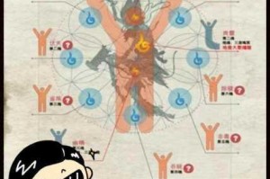 镇墓兽因何导致邪神被解放？阴阳师学力测试答案大揭秘