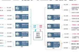 王者荣耀新英雄庞统铭文搭配攻略4级5级铭文选择推荐及使用技巧解析