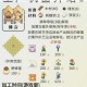 星露谷物语地下室木桶功能解析与高效使用技巧全指南