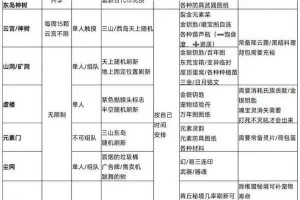 妄想山海星宿搭配技巧分享及星宿加点方案汇总大揭秘