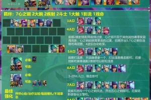 云顶之弈10.13版本最强出装攻略与热门阵容装备搭配推荐解析
