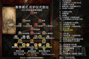 HIT试炼祭坛全解析：全新挑战模式与高阶守护者实战指南