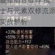 恐怖黎明萨满职业最强组合推荐 战士与元素双修流派实战解析
