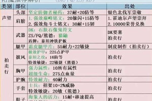 魔兽世界835狂暴战附魔搭配指南属性优先级与毕业附魔推荐解析