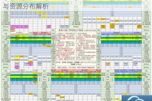 想不想修真灵石最多地图推荐 高收益地图选择指南与资源分布解析