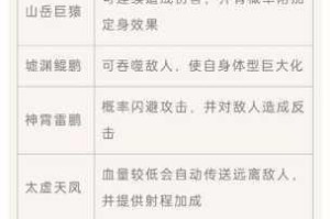 长安幻世绘妖灵合成全解析与妖典获取途径及必备妖灵数据总览