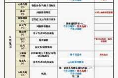 阴阳师2025年2月1日地域鬼王挑战条件全面解析与阵容推荐指南