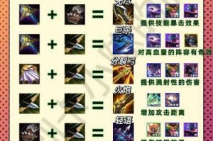 金铲铲之战仙灵女巫最强出装阵容搭配与实战技巧全解析