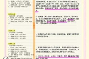 王朝建筑升级攻略高效方法与实用技巧全面解析