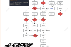 以下一站江湖武学心法系统详解为核心全面剖析与解读