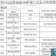 大航海时代5投资策略详解 港口发展与贸易路线规划技巧全解析