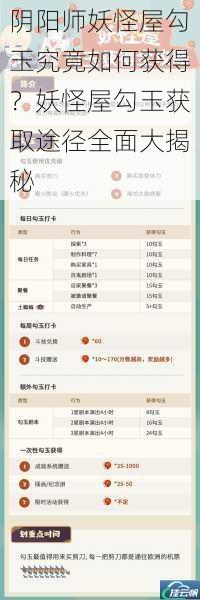 阴阳师妖怪屋勾玉究竟如何获得?妖怪屋勾玉获取途径全面大揭秘
