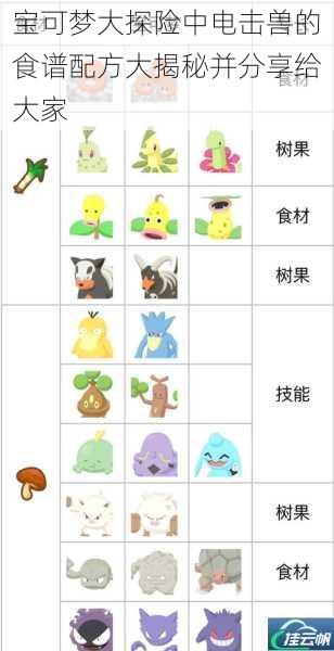 宝可梦大探险中电击兽的食谱配方大揭秘并分享给大家