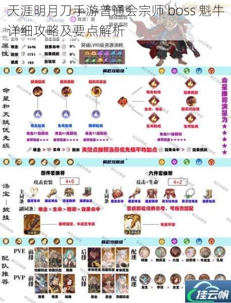 天涯明月刀手游普通会宗师 boss 魁牛详细攻略及要点解析