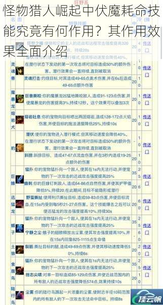 怪物猎人崛起中伏魔耗命技能究竟有何作用?其作用效果全面介绍