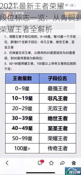 2021 最新王者荣耀段位标志一览:从青铜到荣耀王者全解析