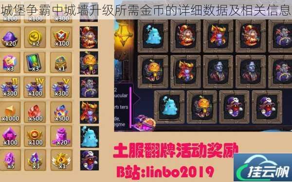 城堡争霸中城墙升级所需金币的详细数据及相关信息