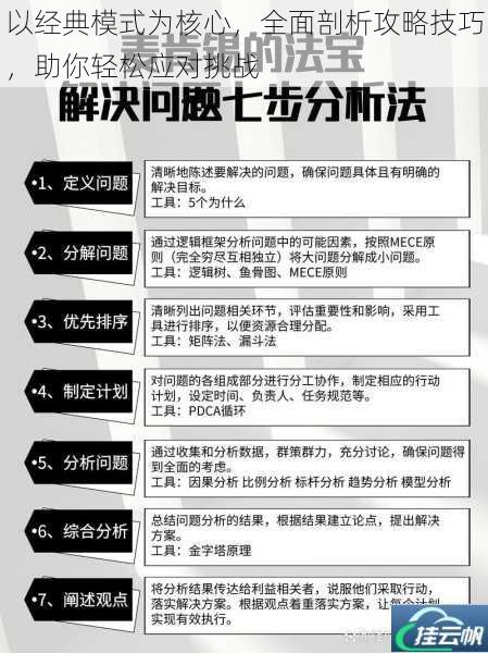 以经典模式为核心,全面剖析攻略技巧,助你轻松应对挑战