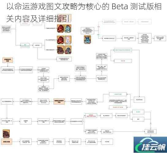 以命运游戏图文攻略为核心的 Beta 测试版相关内容及详细指引
