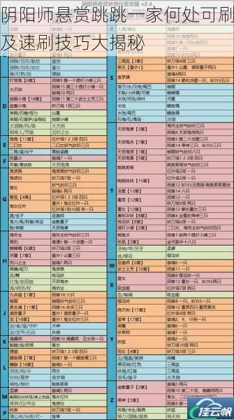 阴阳师悬赏跳跳一家何处可刷及速刷技巧大揭秘