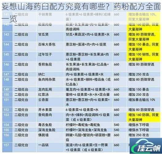 妄想山海药臼配方究竟有哪些?药粉配方全面一览