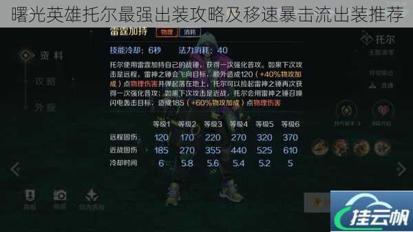 曙光英雄托尔最强出装攻略及移速暴击流出装推荐