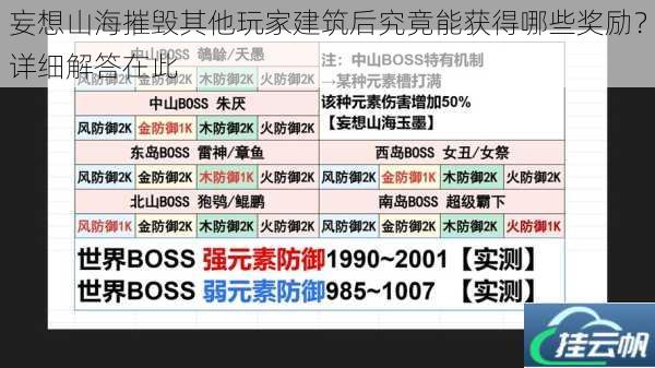 妄想山海摧毁其他玩家建筑后究竟能获得哪些奖励?详细解答在此