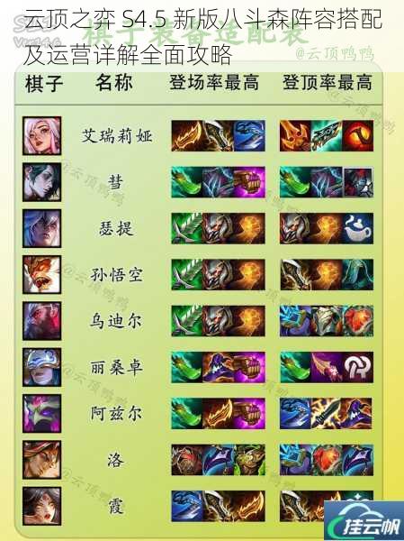 云顶之弈 S4.5 新版八斗森阵容搭配及运营详解全面攻略