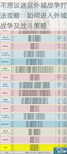不思议迷宫外域战争打法攻略：如何进入外域战争及战斗策略
