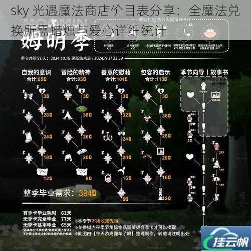 sky 光遇魔法商店价目表分享：全魔法兑换所需蜡烛与爱心详细统计
