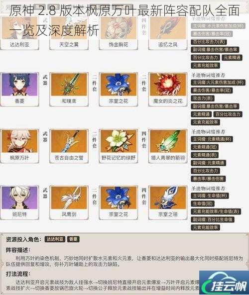 原神 2.8 版本枫原万叶最新阵容配队全面一览及深度解析