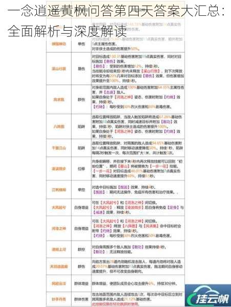 一念逍遥黄枫问答第四天答案大汇总:全面解析与深度解读