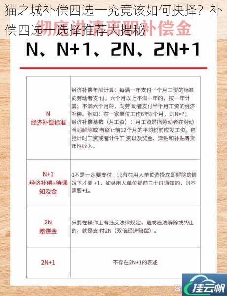 猫之城补偿四选一究竟该如何抉择?补偿四选一选择推荐大揭秘