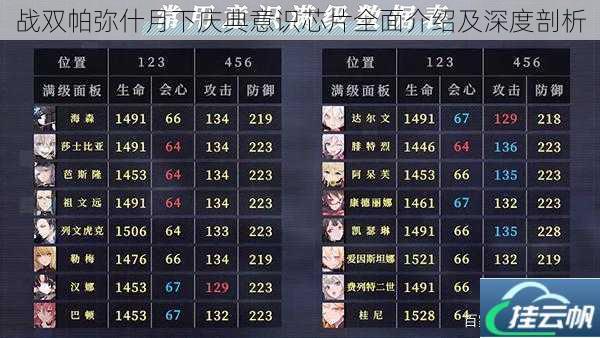 战双帕弥什月下庆典意识芯片全面介绍及深度剖析