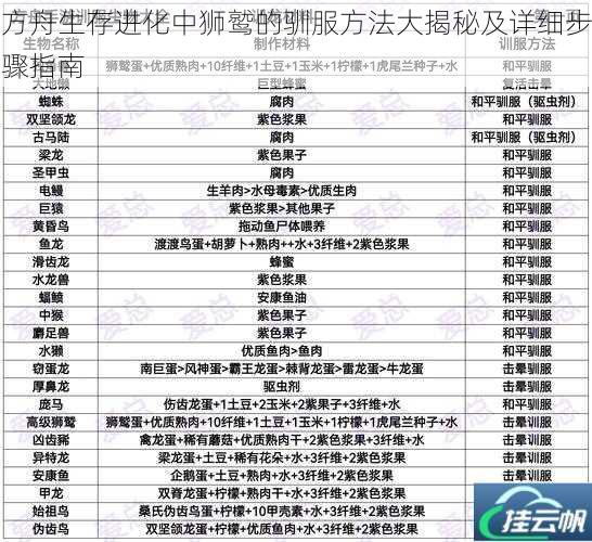方舟生存进化中狮鹫的驯服方法大揭秘及详细步骤指南
