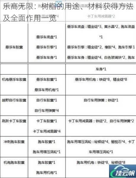 乐高无限:树脂的用途、材料获得方法及全面作用一览