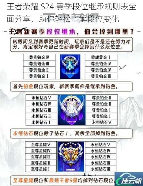王者荣耀 S24 赛季段位继承规则表全面分享,助你轻松了解段位变化