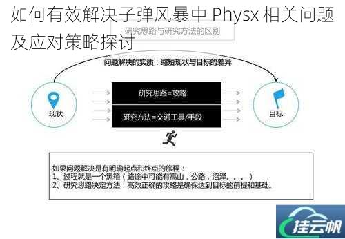 如何有效解决子弹风暴中 Physx 相关问题及应对策略探讨