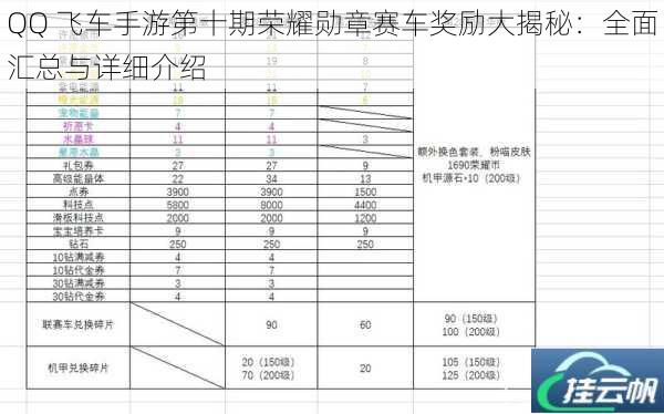 QQ 飞车手游第十期荣耀勋章赛车奖励大揭秘:全面汇总与详细介绍