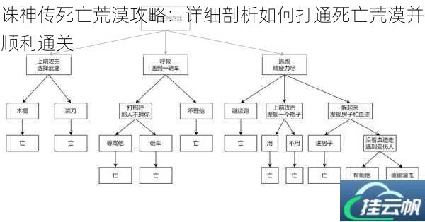 诛神传死亡荒漠攻略:详细剖析如何打通死亡荒漠并顺利通关