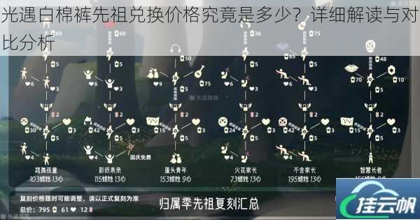 光遇白棉裤先祖兑换价格究竟是多少?详细解读与对比分析