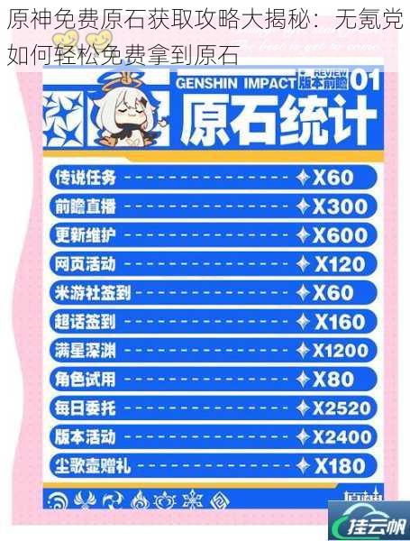 原神免费原石获取攻略大揭秘:无氪党如何轻松免费拿到原石
