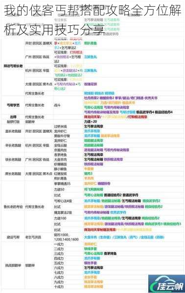 我的侠客丐帮搭配攻略全方位解析及实用技巧分享