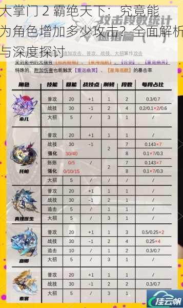 大掌门 2 霸绝天下：究竟能为角色增加多少攻击？全面解析与深度探讨