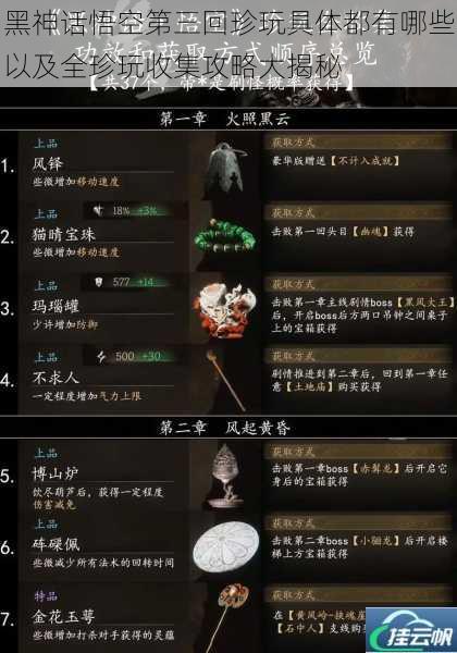 黑神话悟空第三回珍玩具体都有哪些以及全珍玩收集攻略大揭秘