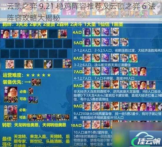 云顶之弈 9.21 稳鸡阵容推荐及云顶之弈 6 法阵容攻略大揭秘