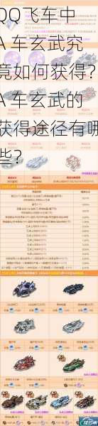 QQ飞车中 A 车玄武究竟如何获得?A 车玄武的获得途径有哪些?