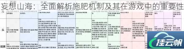 妄想山海:全面解析施肥机制及其在游戏中的重要性